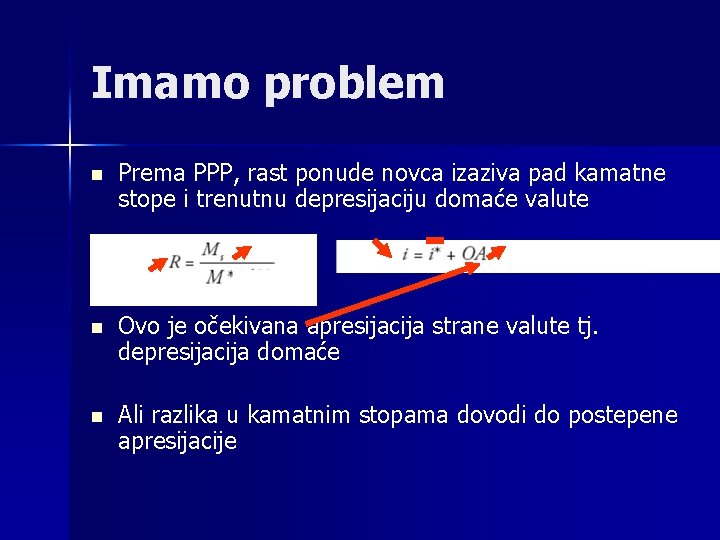 Imamo problem n Prema PPP, rast ponude novca izaziva pad kamatne stope i trenutnu