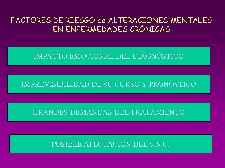 FACTORES DE RIESGO de ALTERACIONES MENTALES EN ENFERMEDADES CRÓNICAS IMPACTO EMOCIONAL DEL DIAGNÓSTICO IMPREVISIBILIDAD