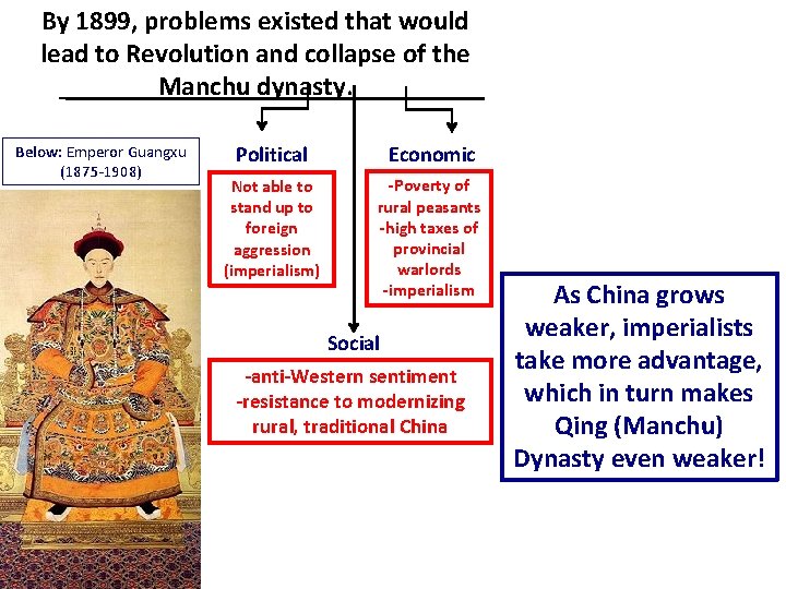 By 1899, problems existed that would lead to Revolution and collapse of the Manchu