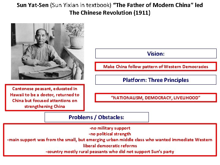 Sun Yat-Sen (Sun Yixian in textbook) “The Father of Modern China” led The Chinese