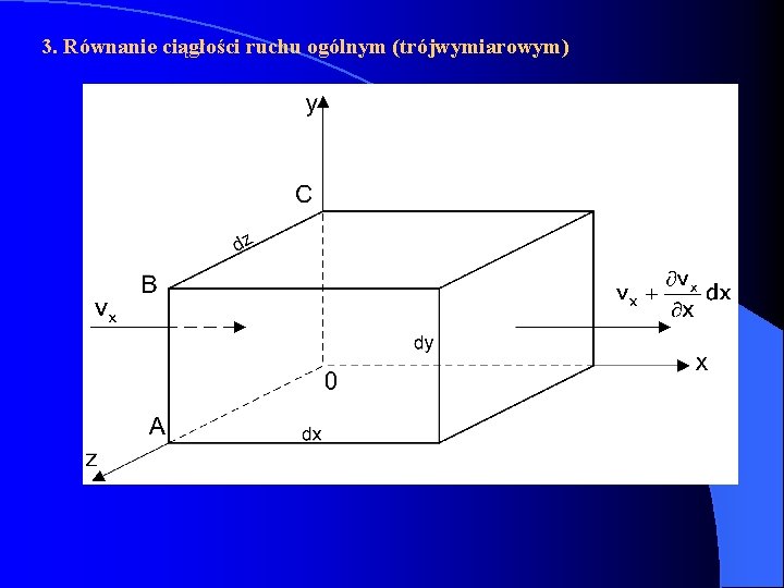 3. Równanie ciągłości ruchu ogólnym (trójwymiarowym) 