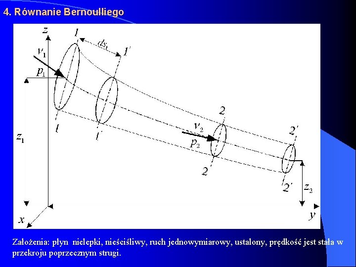 4. Równanie Bernoulliego Założenia: płyn nielepki, nieściśliwy, ruch jednowymiarowy, ustalony, prędkość jest stała w