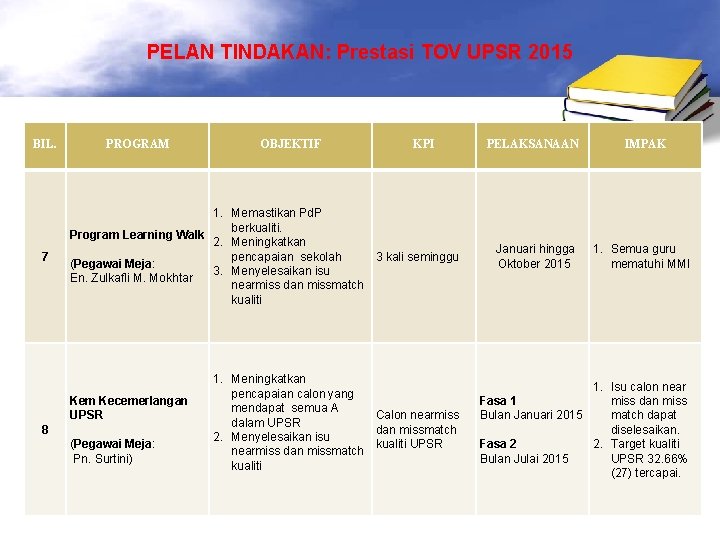 Ppdks Excellent Sksjkcsjkt Excellent Transform Asi Kecemerla Ngan