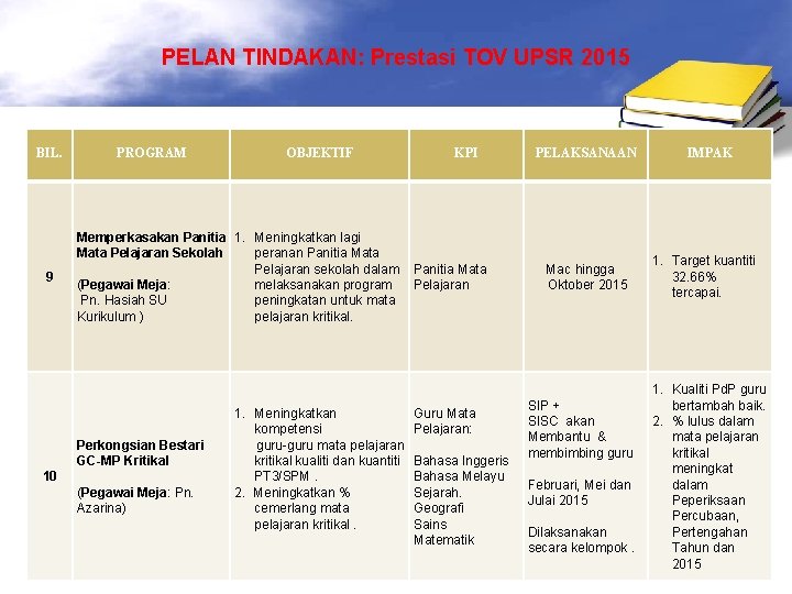 Ppdks Excellent Sksjkcsjkt Excellent Transform Asi Kecemerla Ngan