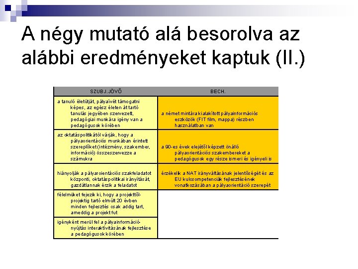 A négy mutató alá besorolva az alábbi eredményeket kaptuk (II. ) SZUBJ. JÖVŐ BECH.