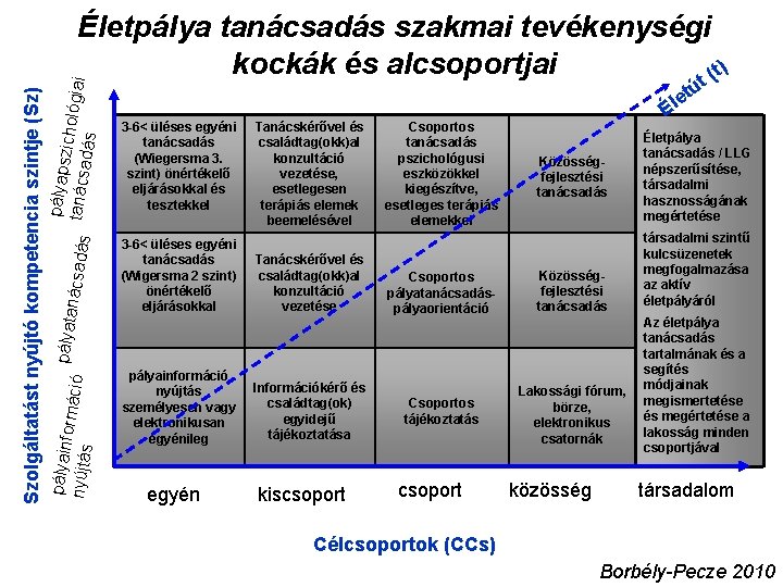 pályap pályain szichol formác pályataná ógiai c t i a ó s nyújtás nácsad