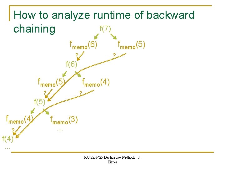 How to analyze runtime of backward f(7) chaining fmemo(6) ? fmemo(5) ? f(6) fmemo(5)