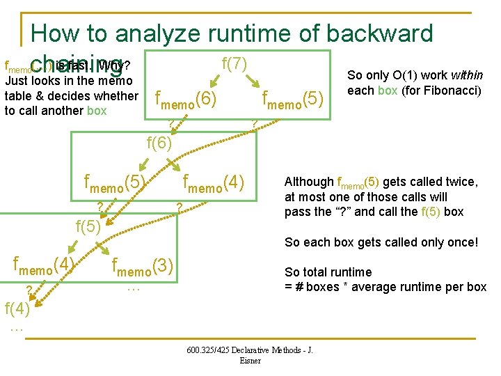 How to analyze runtime of backward f(7) (…) is fast. Why? chaining So only