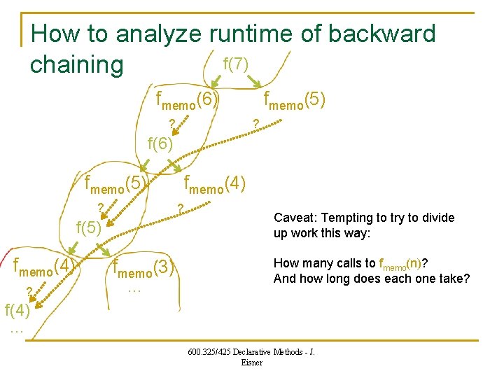 How to analyze runtime of backward f(7) chaining fmemo(6) ? fmemo(5) ? f(6) fmemo(5)