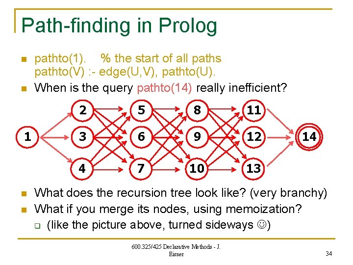 Path-finding in Prolog n n 1 n n pathto(1). % the start of all