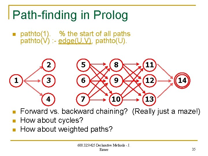 Path-finding in Prolog n 1 n n n pathto(1). % the start of all