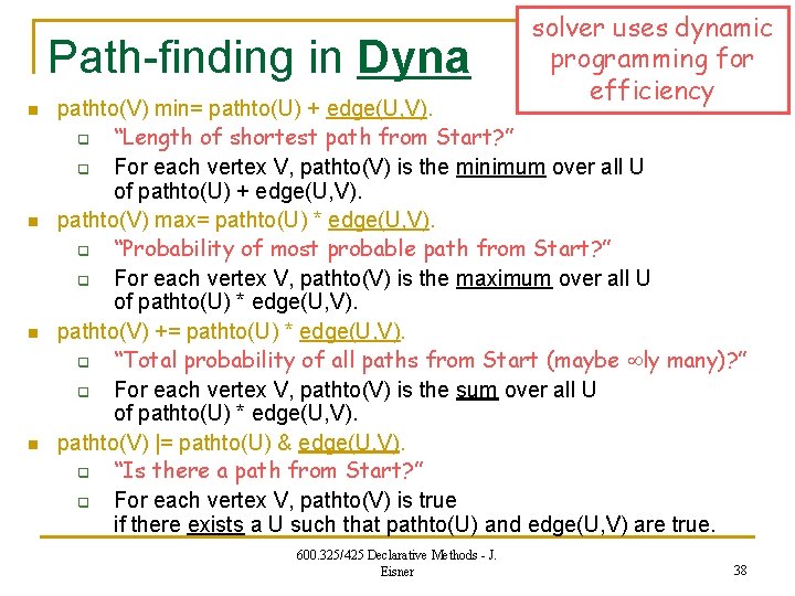 Path-finding in Dyna n n solver uses dynamic programming for efficiency pathto(V) min= pathto(U)