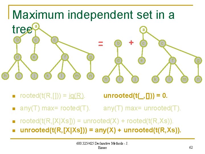 Maximum independent set in a tree + = a b h a c d