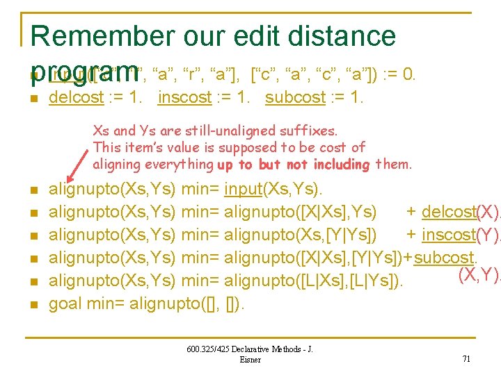 Remember our edit distance input([“c”, “l”, “a”, “r”, “a”], [“c”, “a”, “c”, “a”]) :