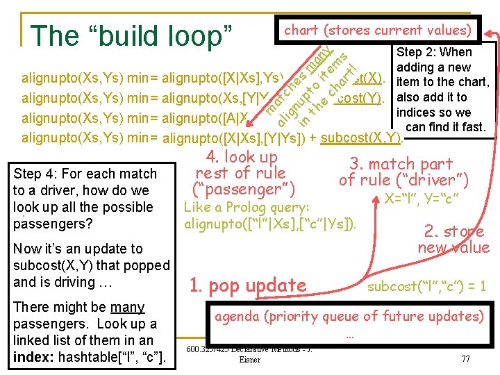 The “build loop” chart (stores current values) m al atc ig h n in