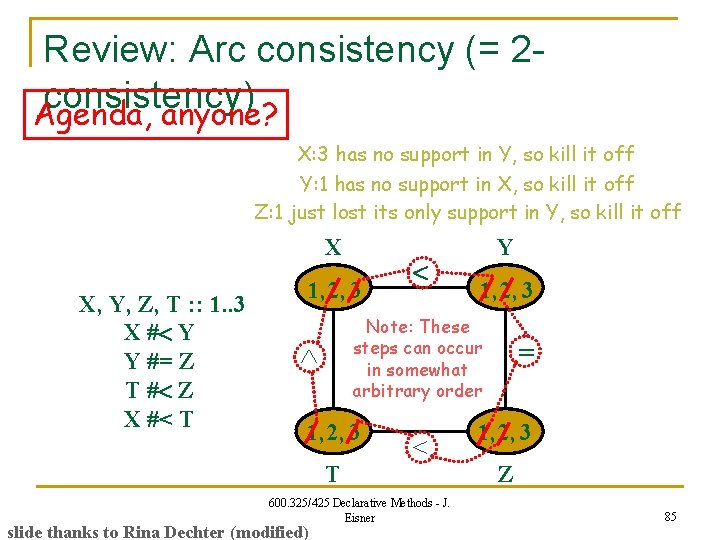 Review: Arc consistency (= 2 consistency) Agenda, anyone? X: 3 has no support in