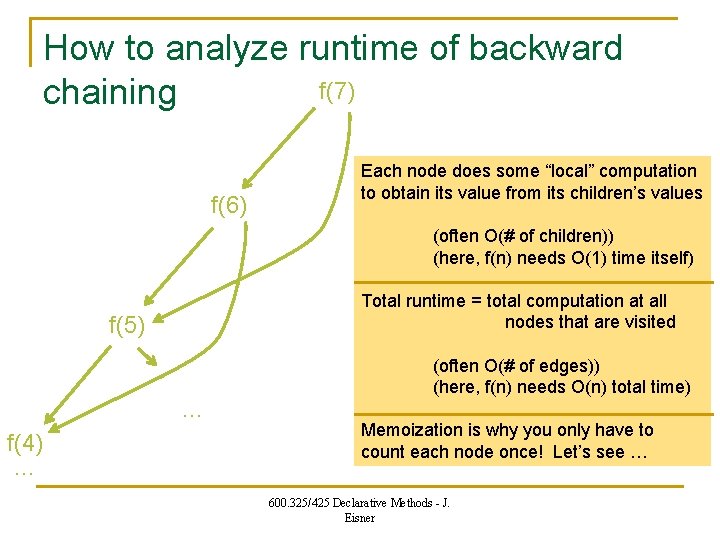 How to analyze runtime of backward f(7) chaining f(6) Each node does some “local”