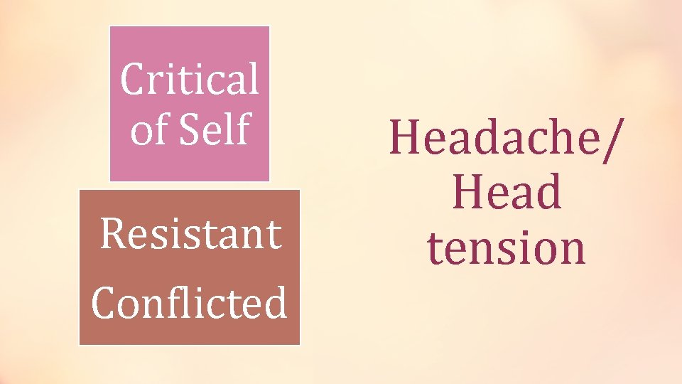 Critical of Self Resistant Conflicted Headache/ Head tension 