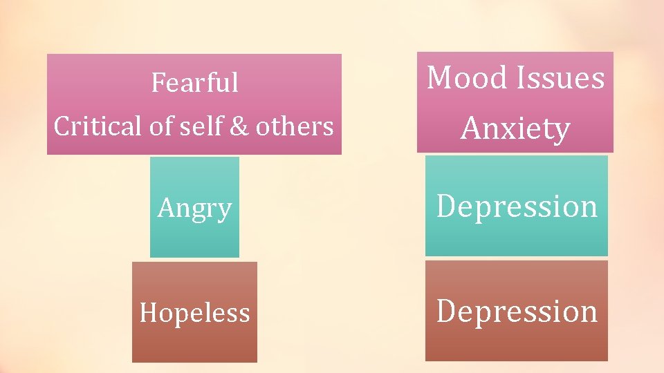 Critical of self & others Mood Issues Anxiety Angry Depression Hopeless Depression Fearful 
