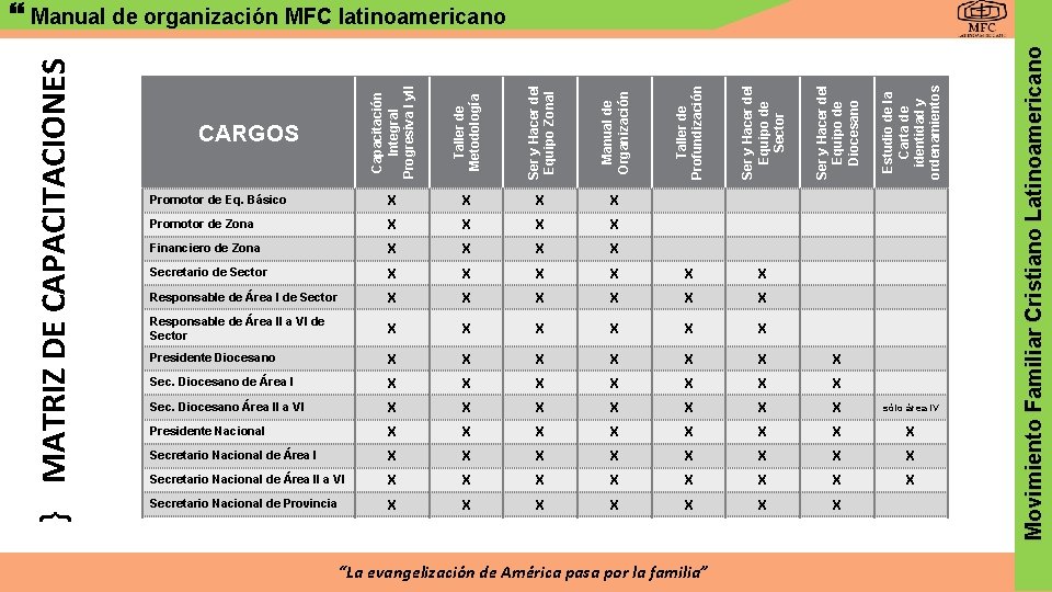 Manual de Organización Taller de Profundización Ser y Hacer del Equipo de Sector X