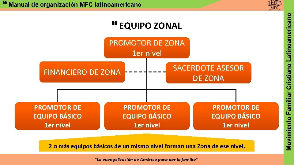  EQUIPO ZONAL PROMOTOR DE ZONA 1 er nivel SACERDOTE ASESOR DE ZONA FINANCIERO