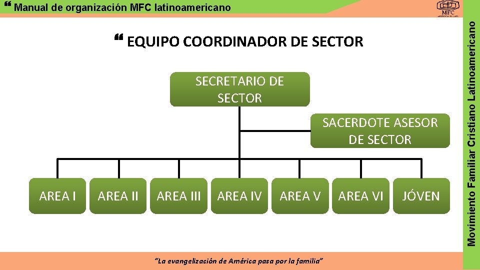  EQUIPO COORDINADOR DE SECTOR SECRETARIO DE SECTOR SACERDOTE ASESOR DE SECTOR AREA III