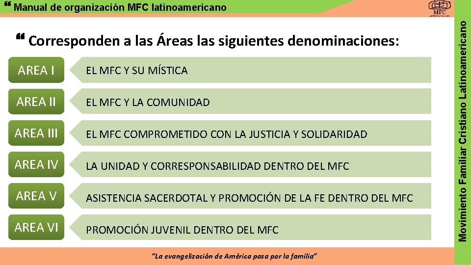  Corresponden a las Áreas las siguientes denominaciones: AREA I EL MFC Y SU