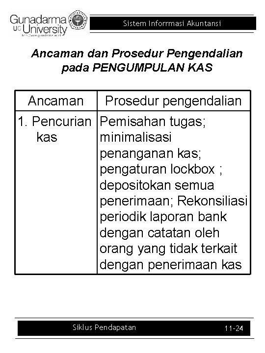 Sistem Inforrmasi Akuntansi Ancaman dan Prosedur Pengendalian pada PENGUMPULAN KAS Ancaman Prosedur pengendalian 1.