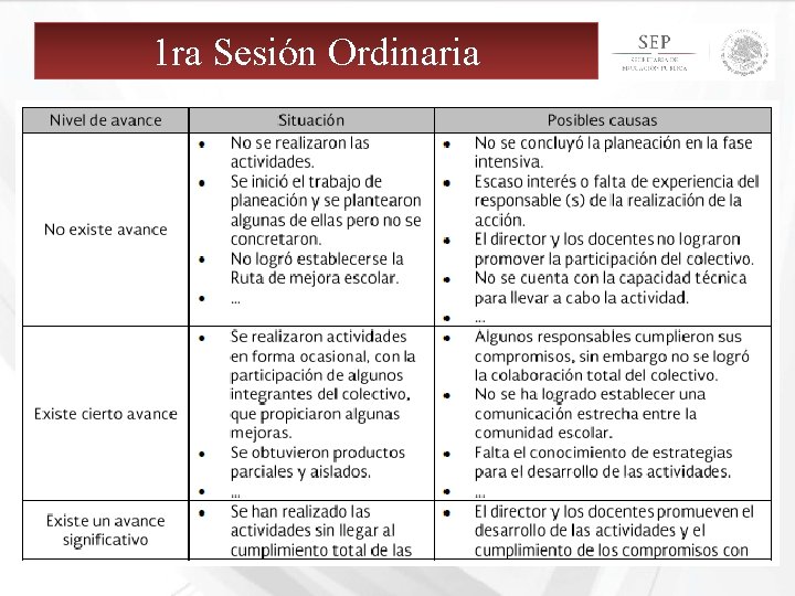 1 ra Sesión Ordinaria 