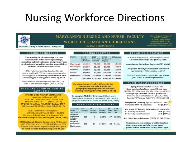 Nursing Workforce Directions 
