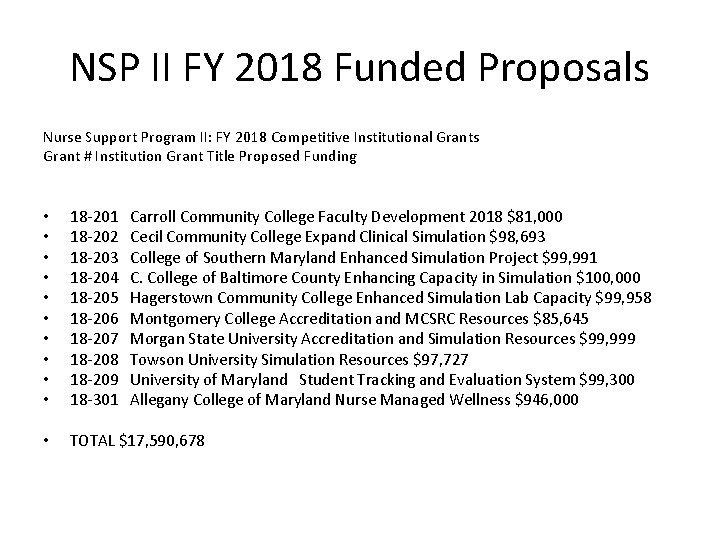 NSP II FY 2018 Funded Proposals Nurse Support Program II: FY 2018 Competitive Institutional