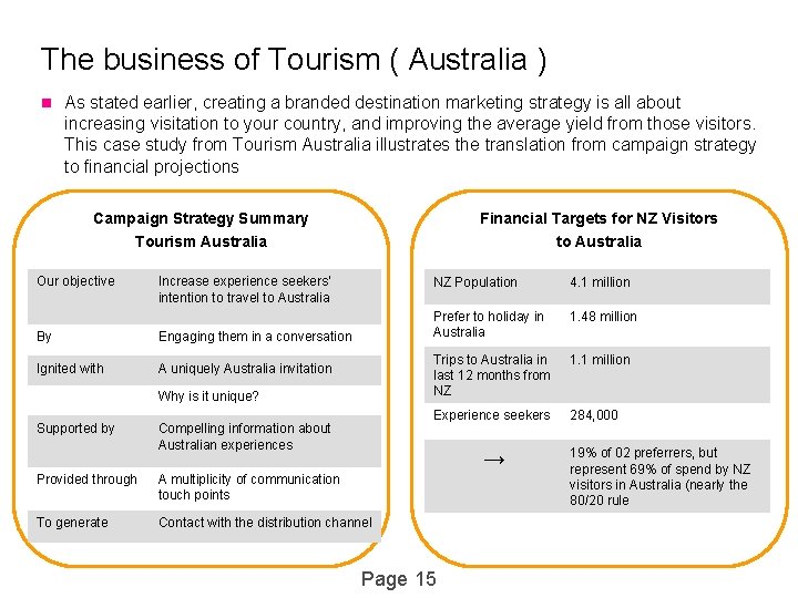 The business of Tourism ( Australia ) n As stated earlier, creating a branded
