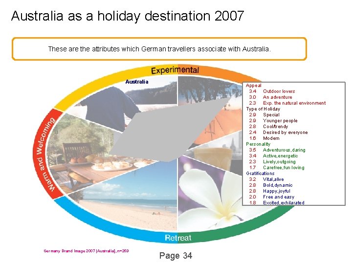 Australia as a holiday destination 2007 These are the attributes which German travellers associate