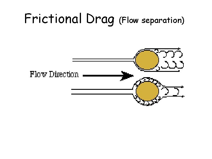 Frictional Drag (Flow separation) 