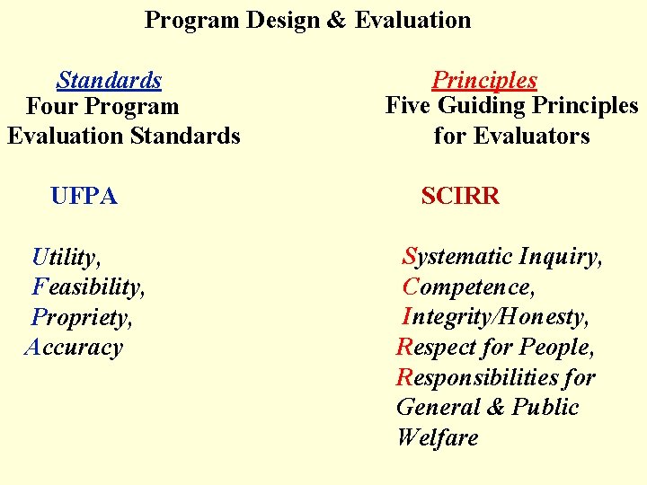  Program Design & Evaluation Standards Principles Five Guiding Principles Four Program for Evaluators