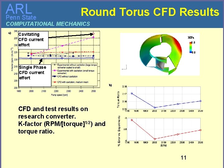 ARL Penn State Round Torus CFD Results COMPUTATIONAL MECHANICS a) Cavitating CFD current effort