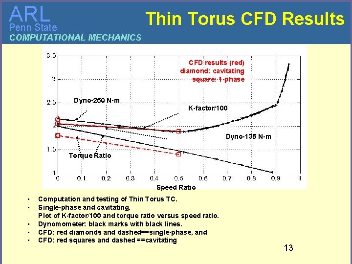 ARL Penn State Thin Torus CFD Results COMPUTATIONAL MECHANICS CFD results (red) diamond: cavitating