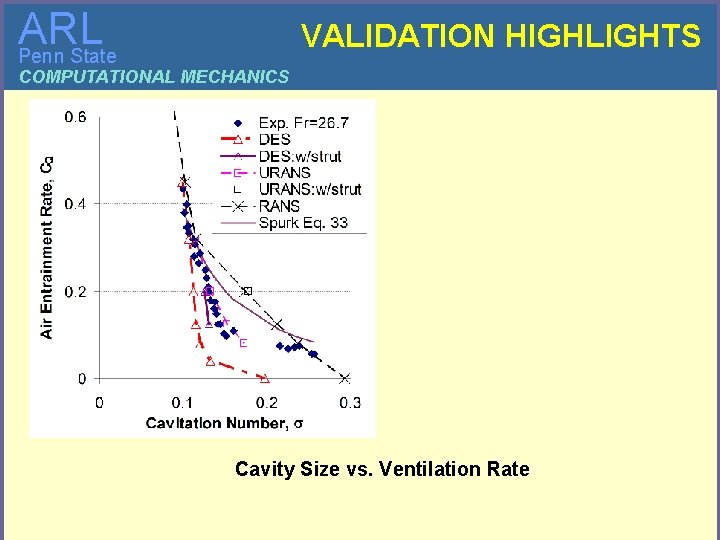 ARL Penn State VALIDATION HIGHLIGHTS COMPUTATIONAL MECHANICS Cavity Size vs. Ventilation Rate 