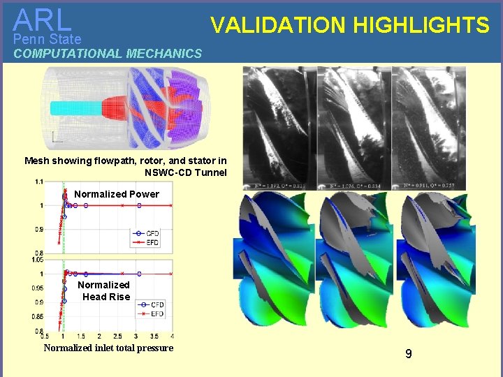 ARL Penn State VALIDATION HIGHLIGHTS COMPUTATIONAL MECHANICS Mesh showing flowpath, rotor, and stator in