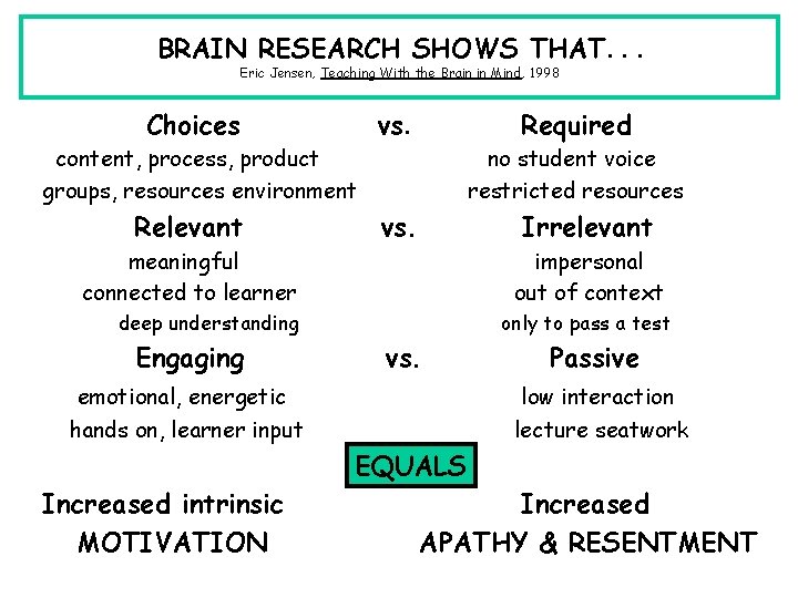 BRAIN RESEARCH SHOWS THAT. . . Eric Jensen, Teaching With the Brain in Mind,