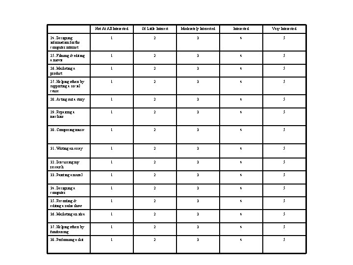 Not At All Interested Of Little Interest Moderately Interested Very Interested 24. Designing information