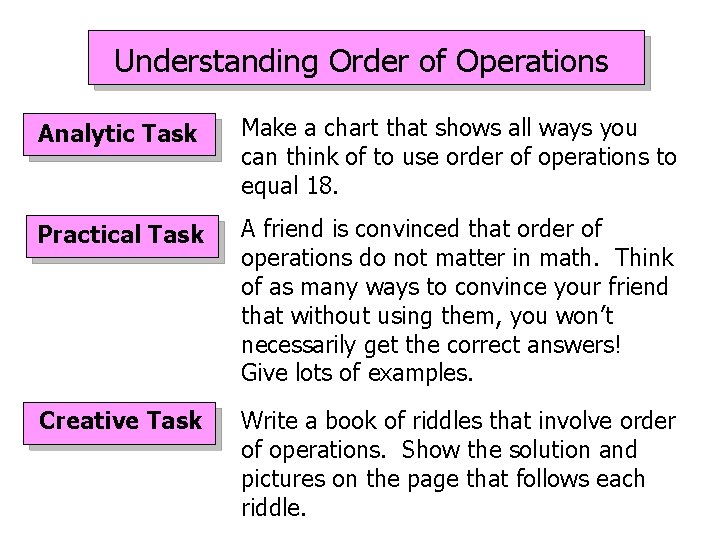 Understanding Order of Operations Analytic Task Make a chart that shows all ways you