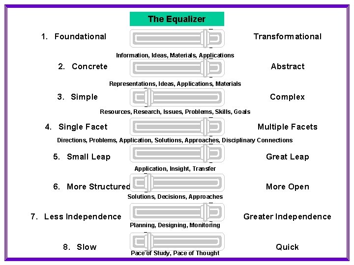 The Equalizer 1. Foundational Transformational Information, Ideas, Materials, Applications 2. Concrete Abstract Representations, Ideas,