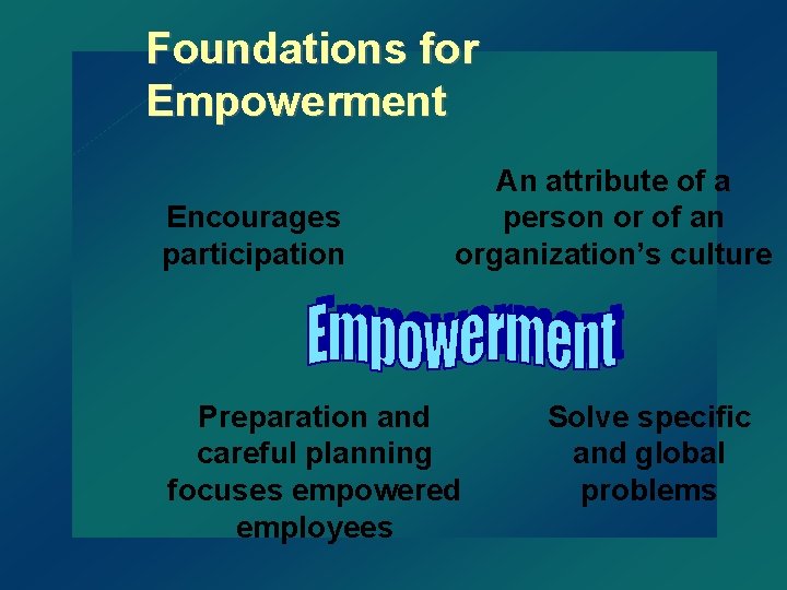 Foundations for Empowerment Encourages participation An attribute of a person or of an organization’s