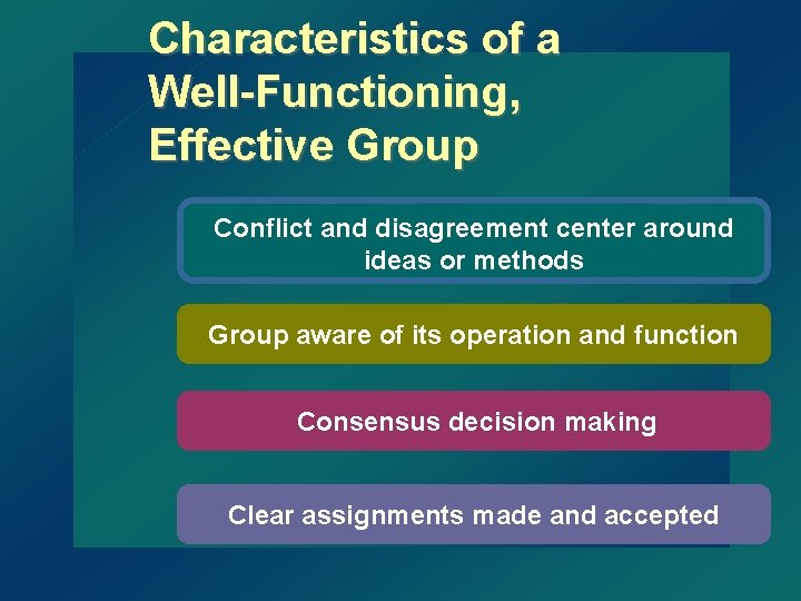 Characteristics of a Well-Functioning, Effective Group Conflict and disagreement center around ideas or methods