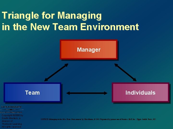 Triangle for Managing in the New Team Environment Manager Team Copyright © 2006 by