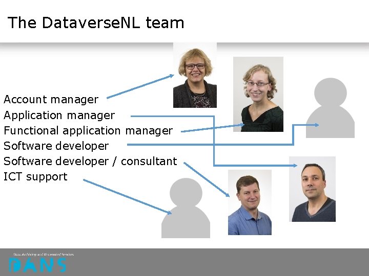 The Dataverse. NL team Account manager Application manager Functional application manager Software developer /