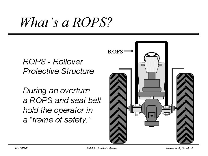 What’s a ROPS? ROPS - Rollover Protective Structure During an overturn a ROPS and