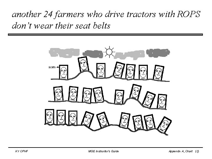 another 24 farmers who drive tractors with ROPS don’t wear their seat belts KY