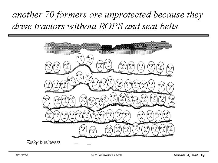 another 70 farmers are unprotected because they drive tractors without ROPS and seat belts